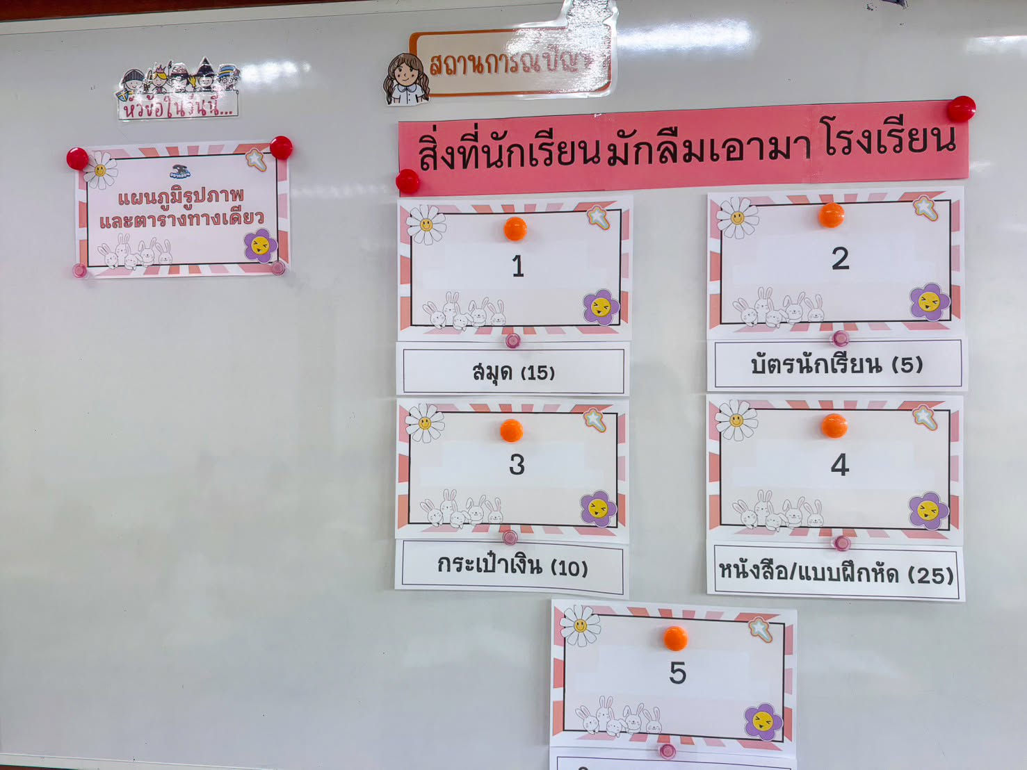 การจัดการเรียนการสอนวิชาคณิตศาสตร์