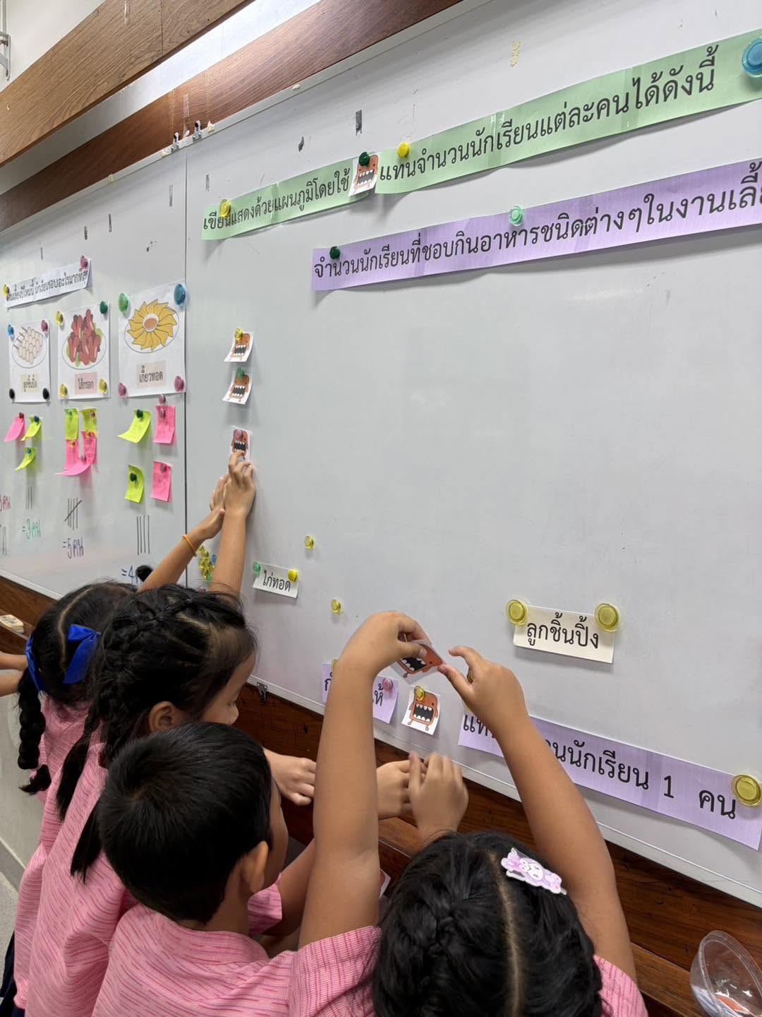 บรรยากาศกิจกรรมการเรียนการสอน ระดับชั้นประถมศึกษาปีที่ 1